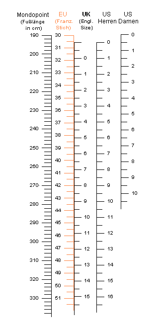 Lupriflex Größentabelle